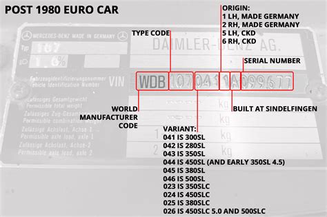 mb.vin : VIN Decoder for Mercedes.